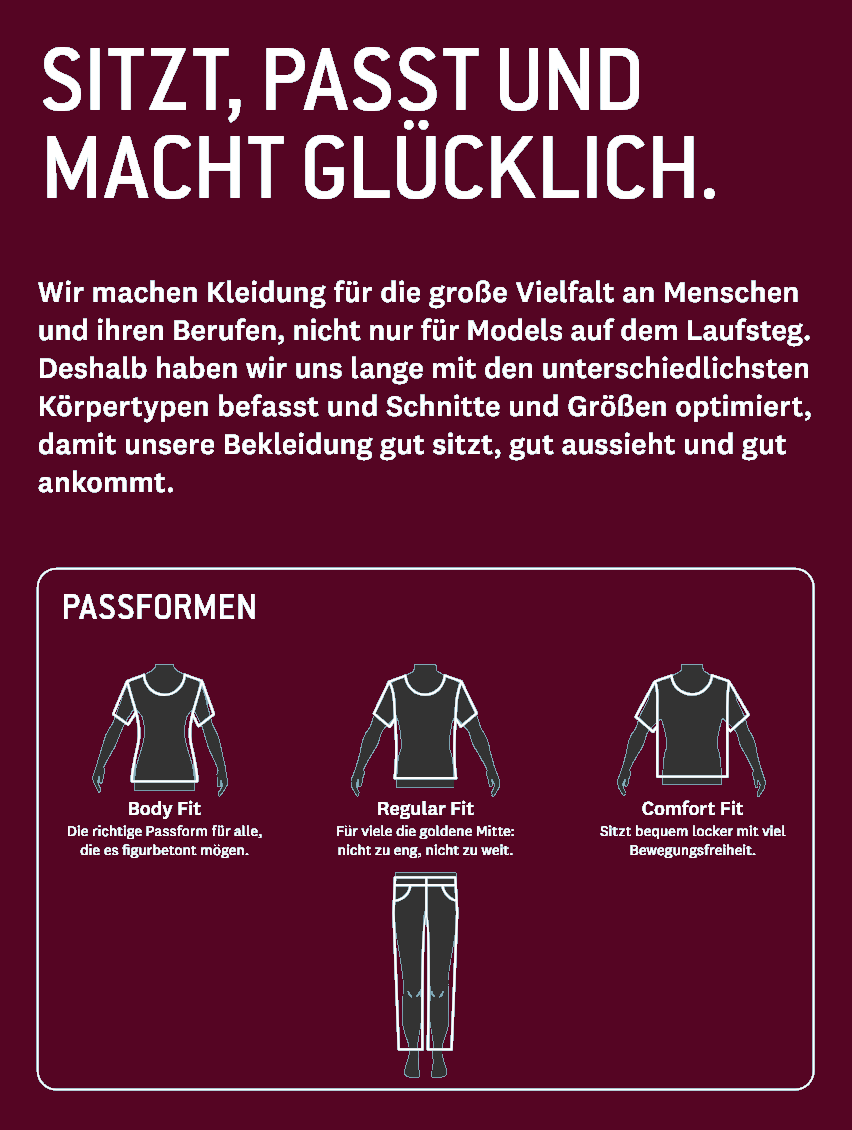 Passformen-Uebersicht